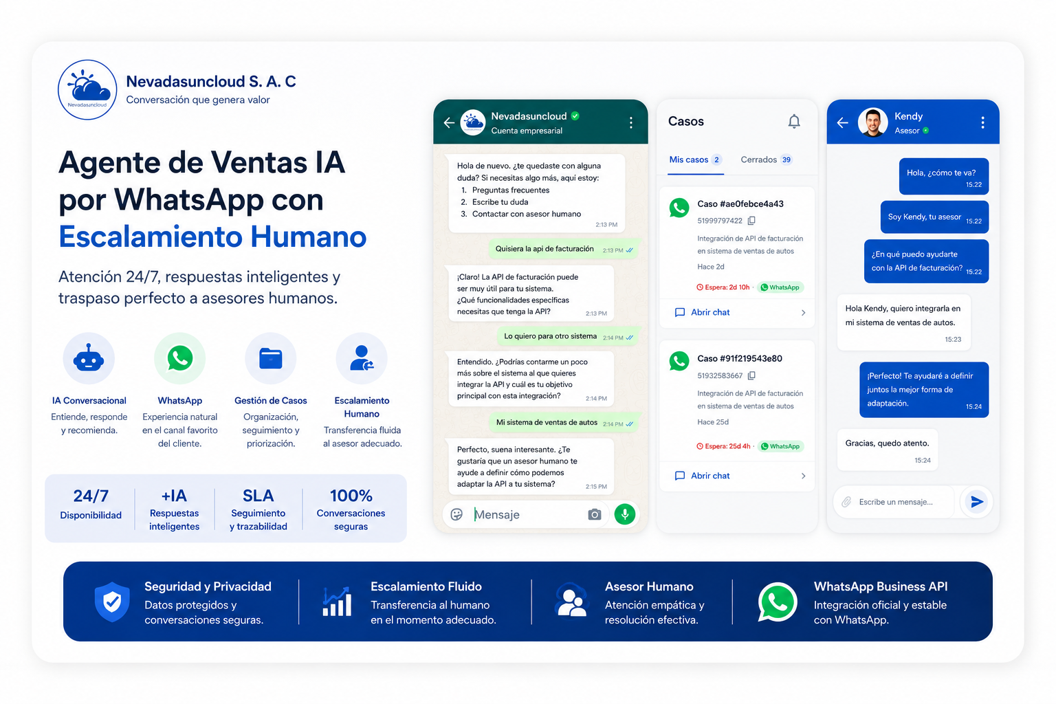 Agente de Ventas IA por WhatsApp con Escalamiento Humano — Nevadasuncloud